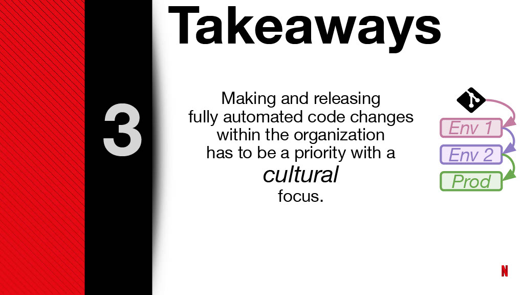 Netflix’s Journey to Confident Automated Changes — slide 85