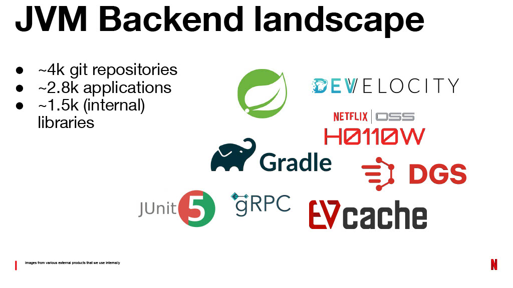 Netflix’s Journey to Confident Automated Changes — slide 9