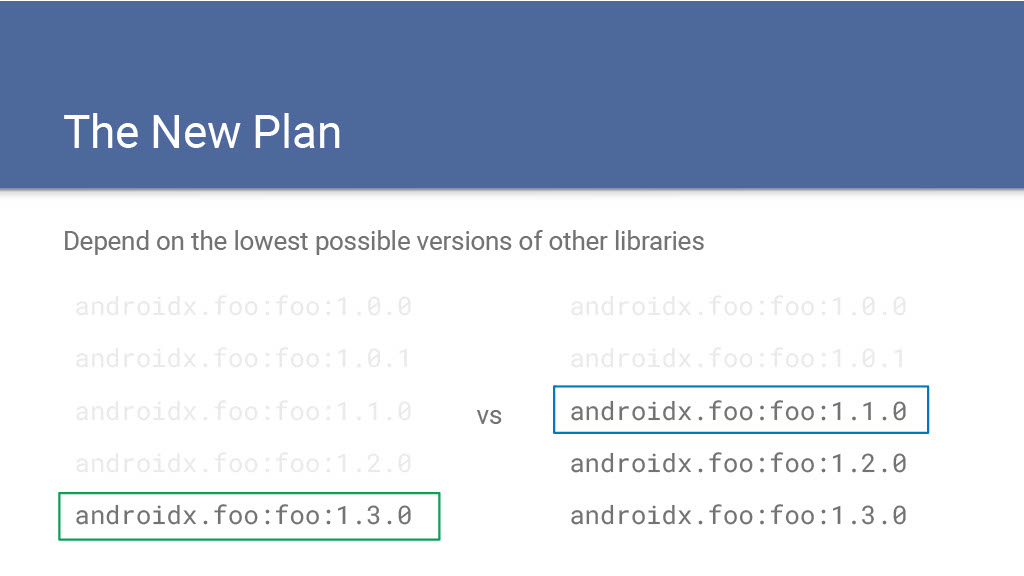 Taming the Monorepo Beast: Bearable Library Releases at Scale — slide 15