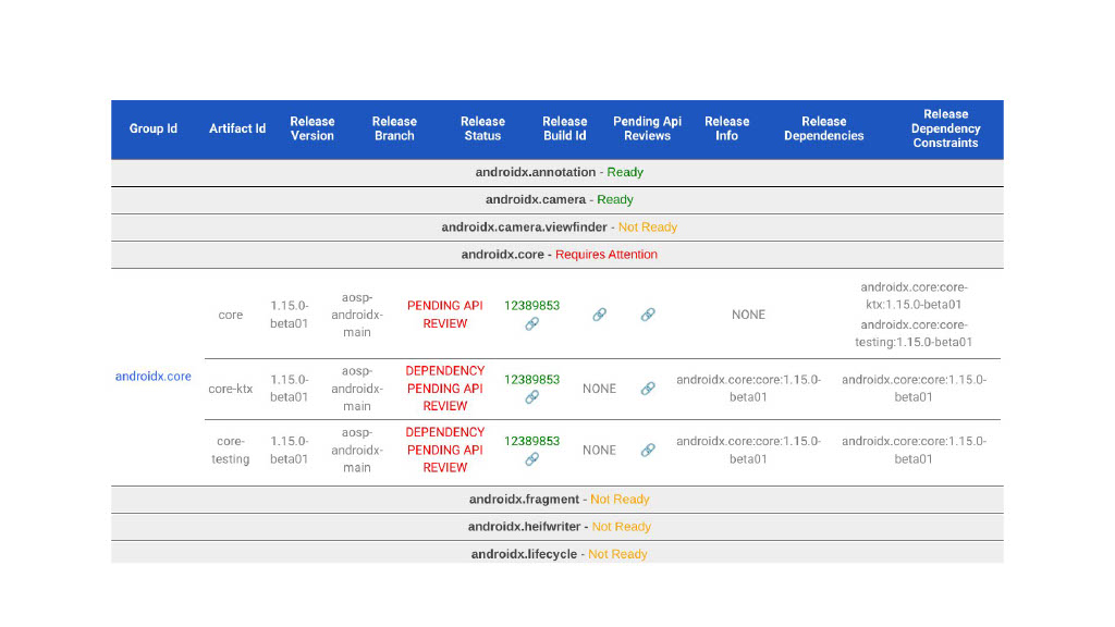 Taming the Monorepo Beast: Bearable Library Releases at Scale — slide 25