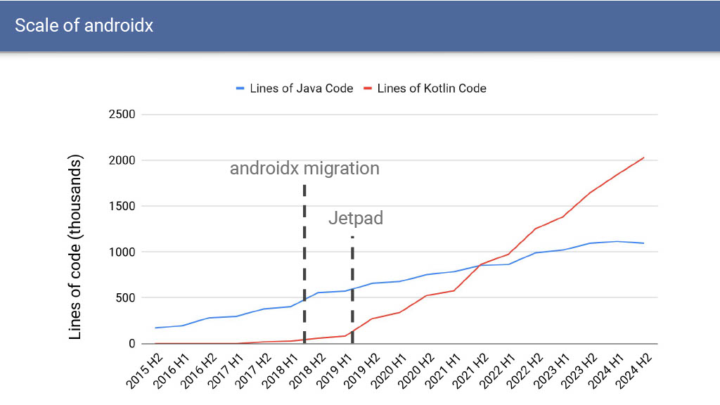 Taming the Monorepo Beast: Bearable Library Releases at Scale — slide 28