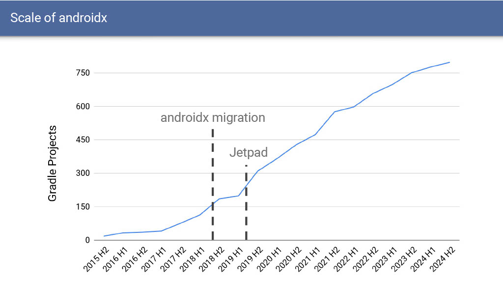 Taming the Monorepo Beast: Bearable Library Releases at Scale — slide 29