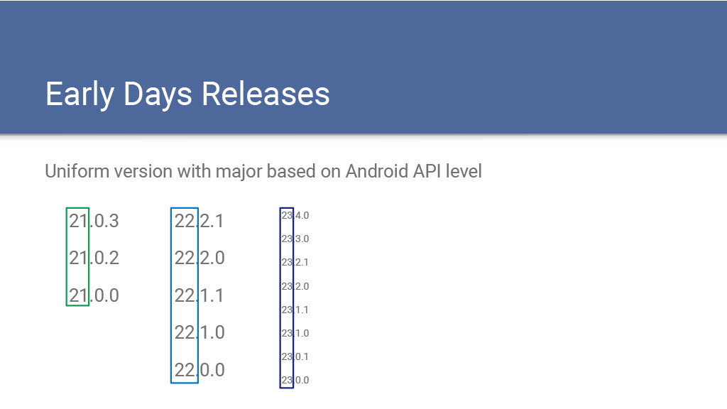 Taming the Monorepo Beast: Bearable Library Releases at Scale — slide 5