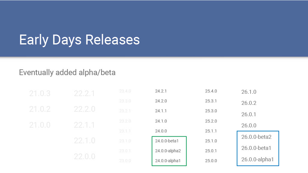 Taming the Monorepo Beast: Bearable Library Releases at Scale — slide 6