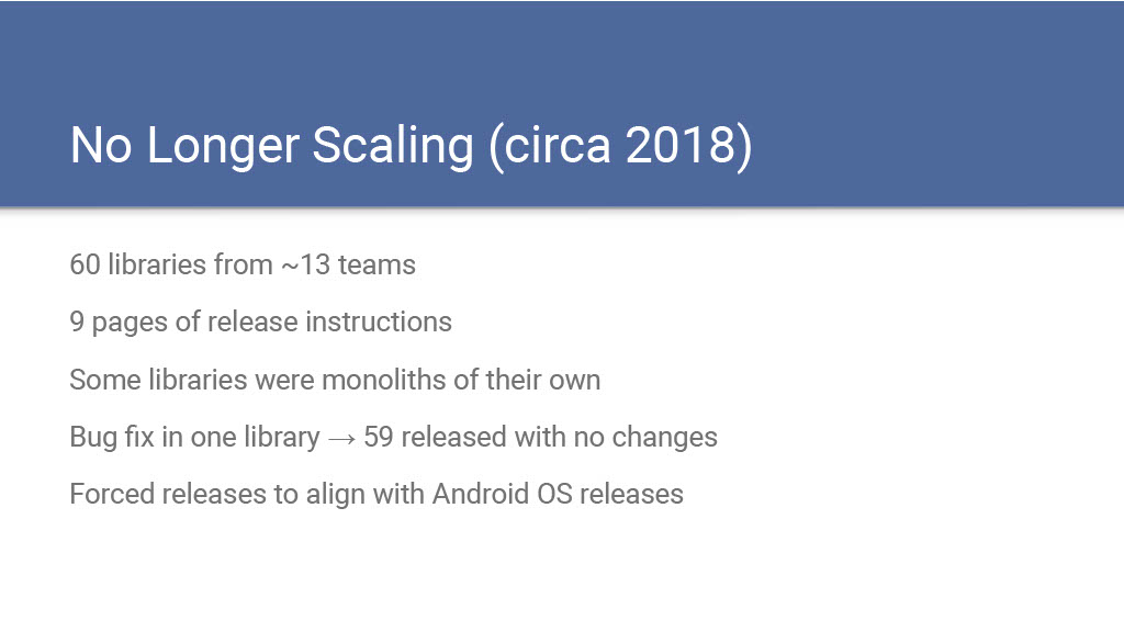Taming the Monorepo Beast: Bearable Library Releases at Scale — slide 7