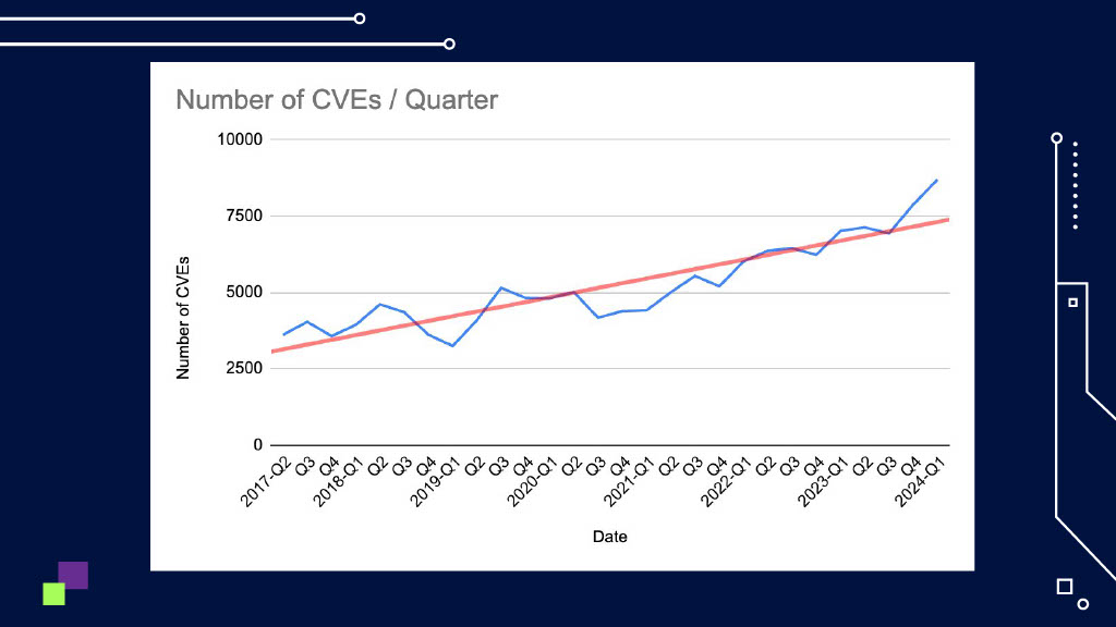 Maintaining Builds at Scale — slide 5