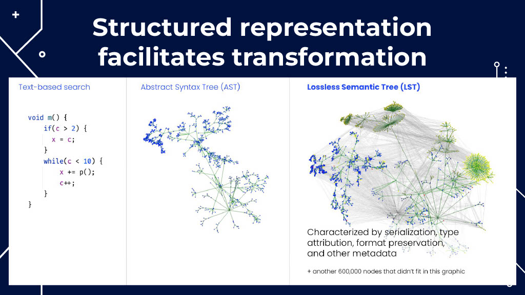 Maintaining Builds at Scale — slide 9