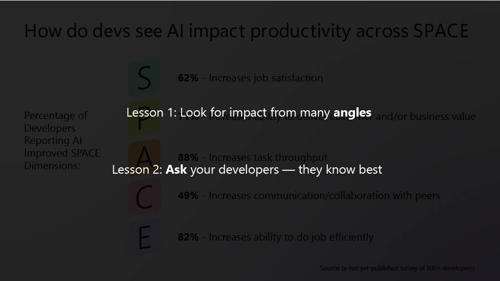 Launching DevEx into SPACE! Helping Engineers Thrive in the Age of AI — slide 10