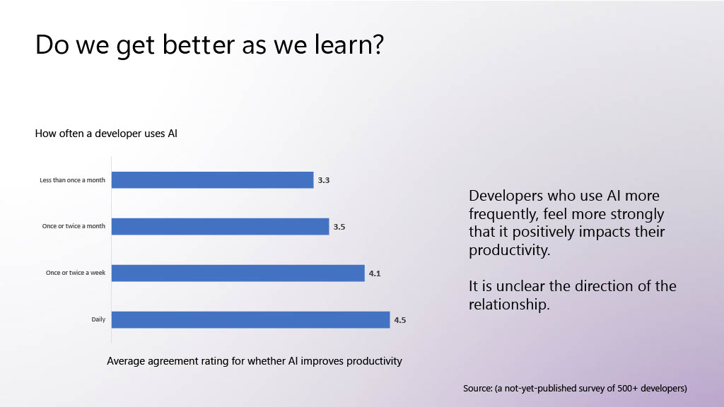 Launching DevEx into SPACE! Helping Engineers Thrive in the Age of AI — slide 17