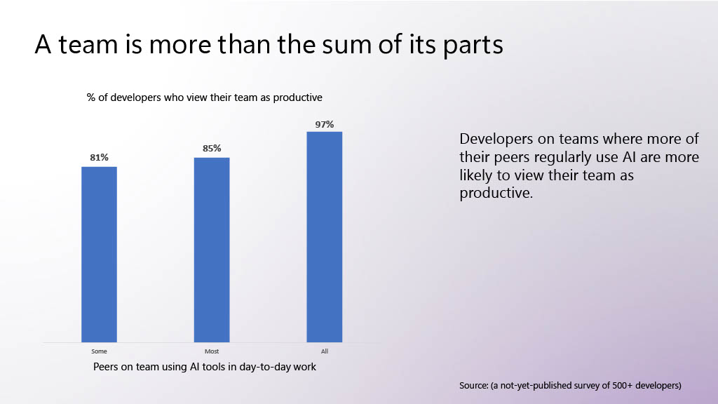 Launching DevEx into SPACE! Helping Engineers Thrive in the Age of AI — slide 18