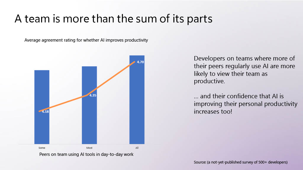 Launching DevEx into SPACE! Helping Engineers Thrive in the Age of AI — slide 19