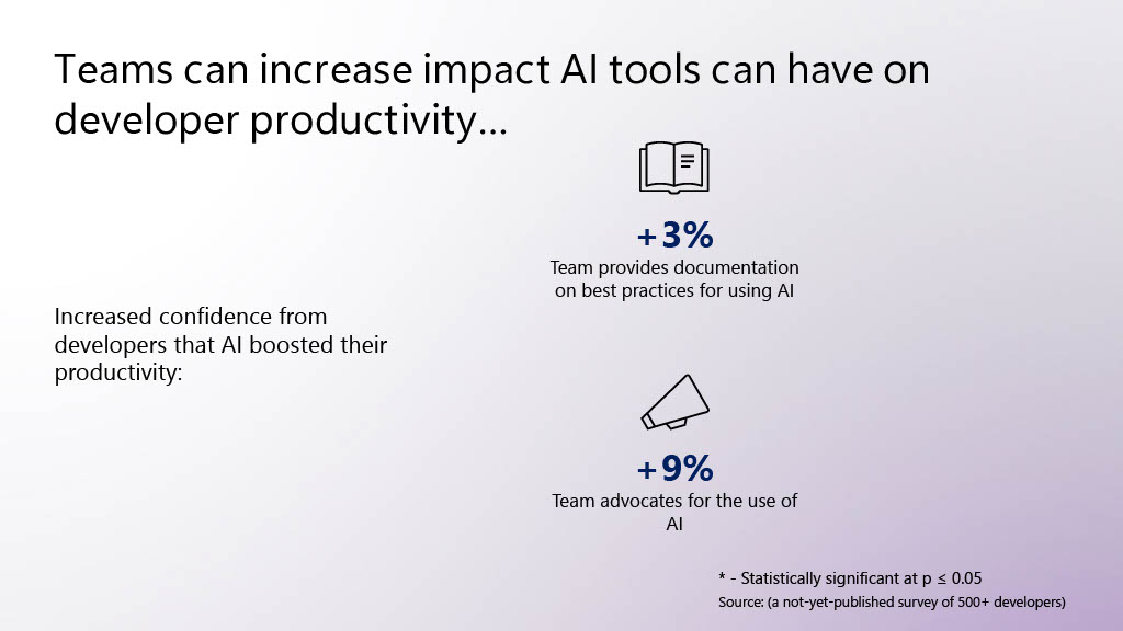 Launching DevEx into SPACE! Helping Engineers Thrive in the Age of AI — slide 20