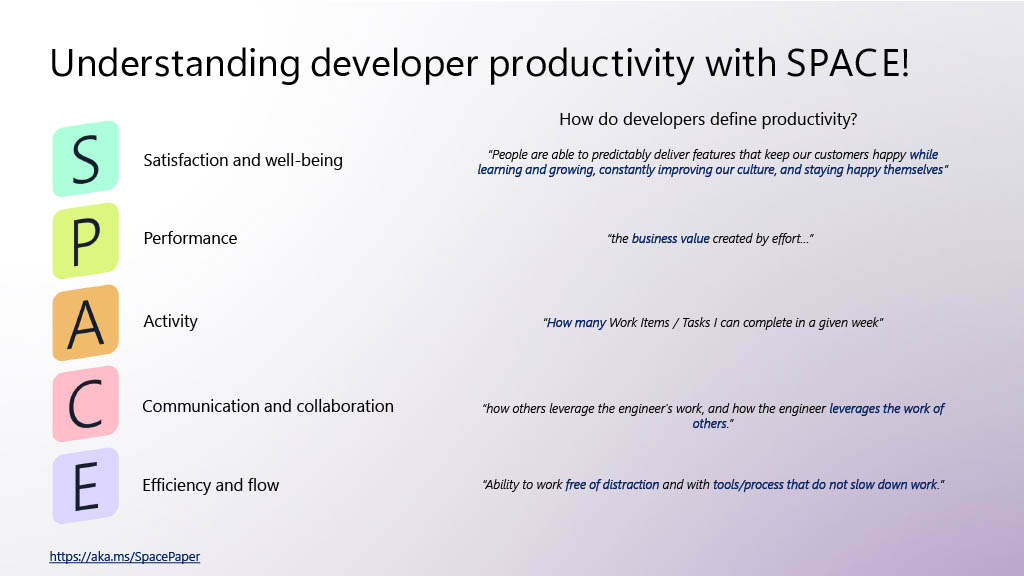 Launching DevEx into SPACE! Helping Engineers Thrive in the Age of AI — slide 7