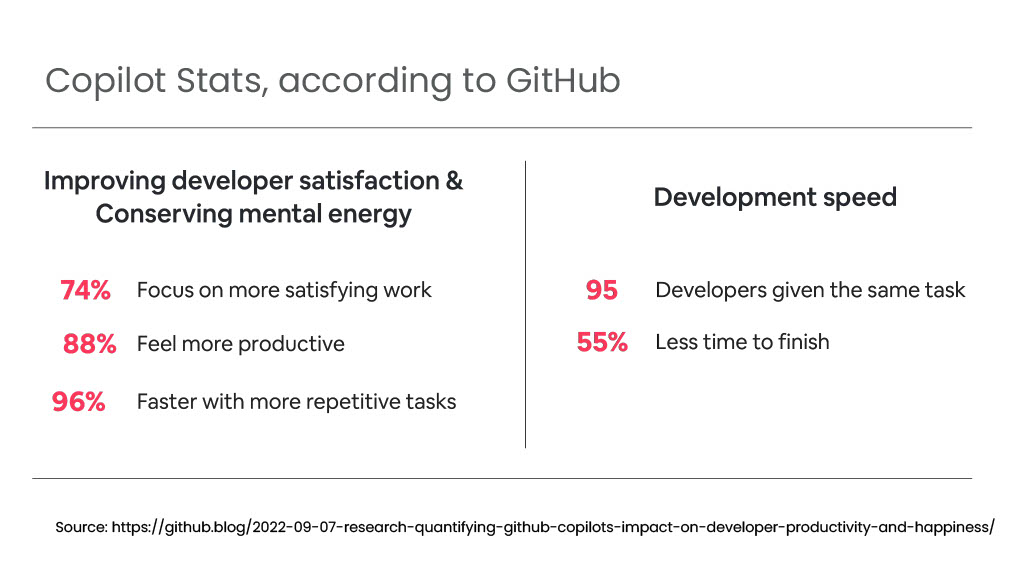 Gen Als: Empowering the Developer Journey at Every Step — slide 19