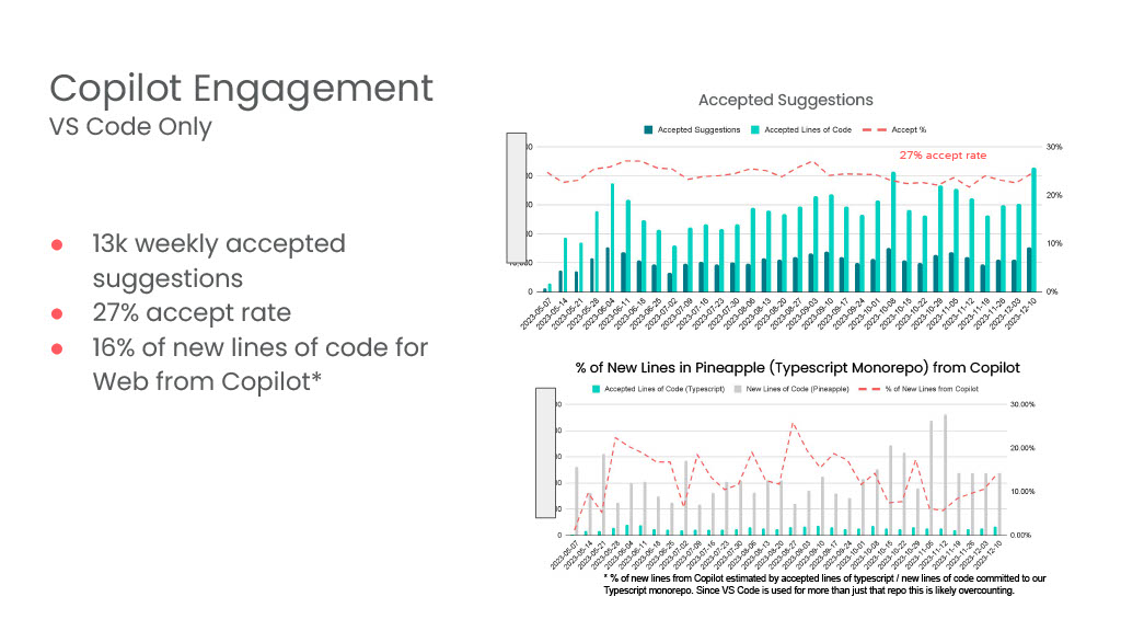 Gen Als: Empowering the Developer Journey at Every Step — slide 21