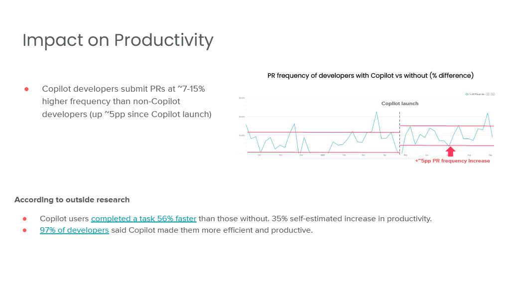 Gen Als: Empowering the Developer Journey at Every Step — slide 22