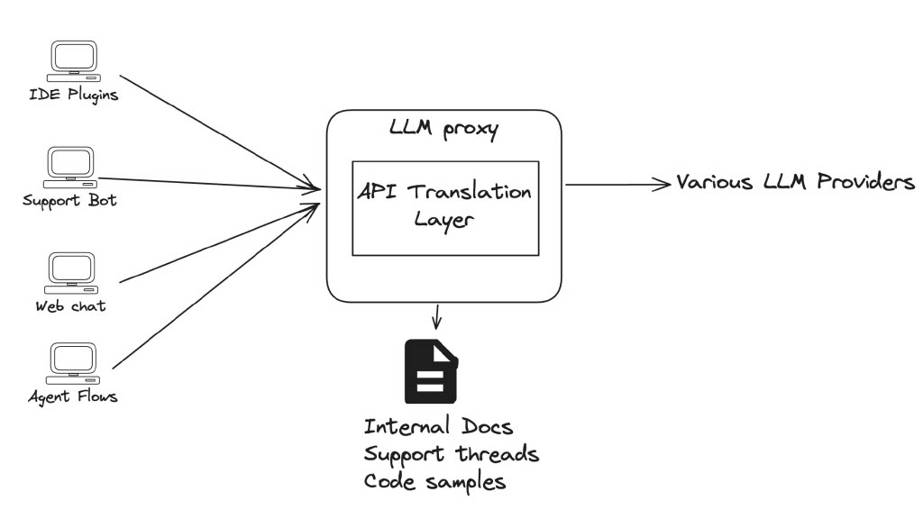 Gen Als: Empowering the Developer Journey at Every Step — slide 25