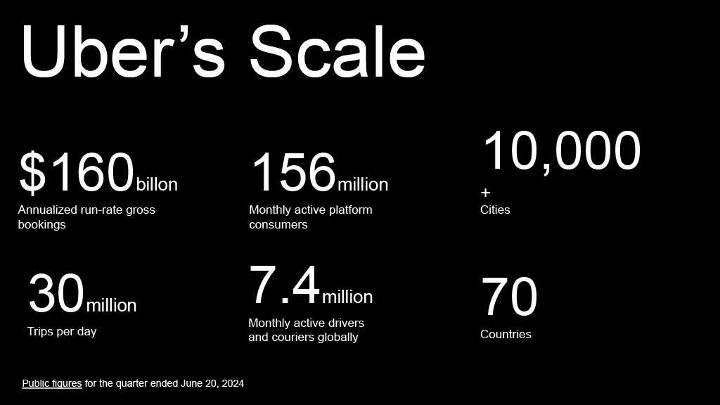 This Year in Uber’s AI-Driven Developer Productivity Revolution — slide 2