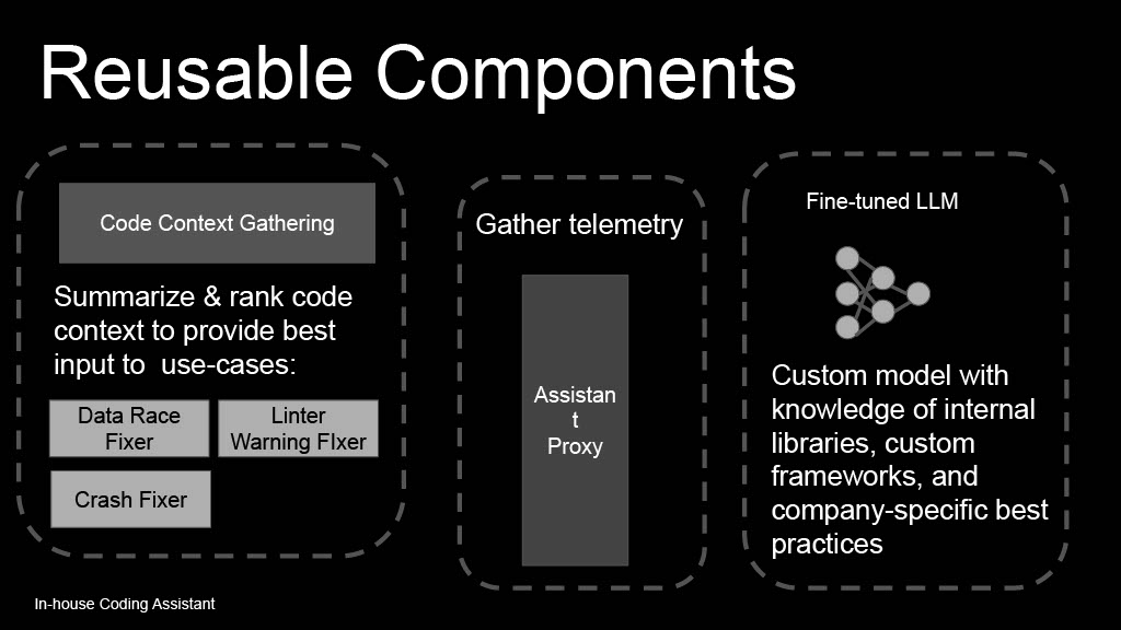 This Year in Uber’s AI-Driven Developer Productivity Revolution — slide 21
