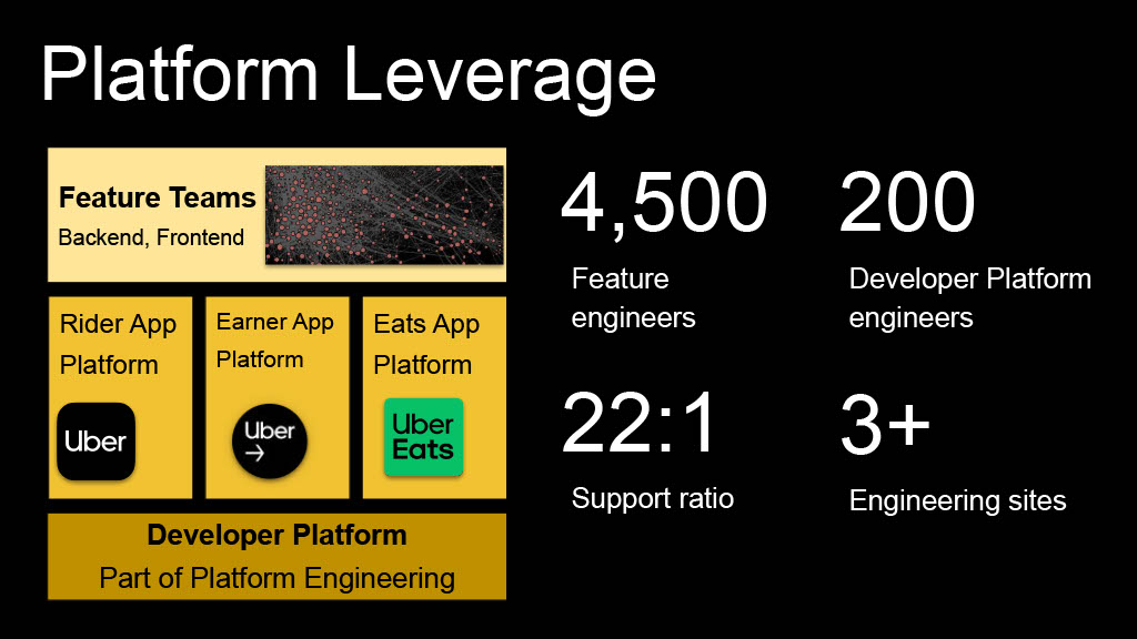 This Year in Uber’s AI-Driven Developer Productivity Revolution — slide 3