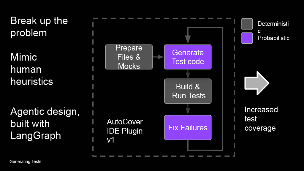 This Year in Uber’s AI-Driven Developer Productivity Revolution — slide 32