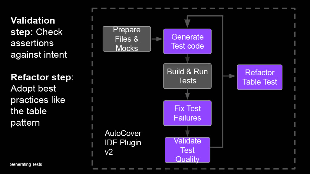 This Year in Uber’s AI-Driven Developer Productivity Revolution — slide 34