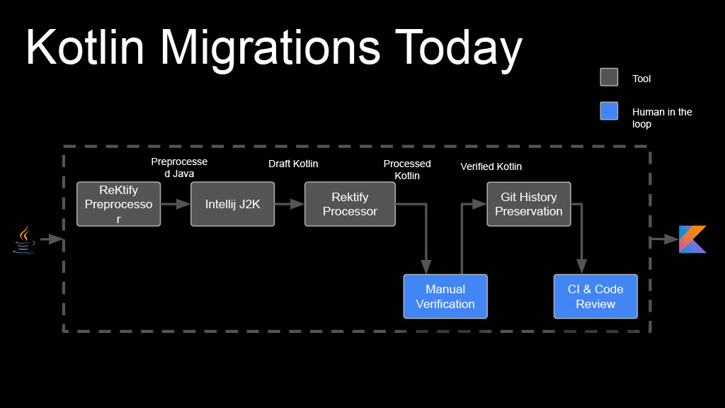This Year in Uber’s AI-Driven Developer Productivity Revolution — slide 39
