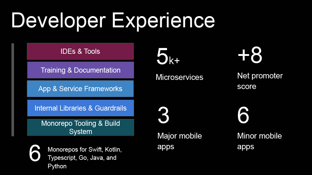 This Year in Uber’s AI-Driven Developer Productivity Revolution — slide 4