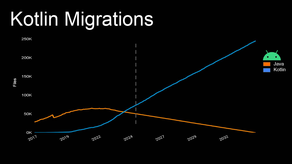 This Year in Uber’s AI-Driven Developer Productivity Revolution — slide 41