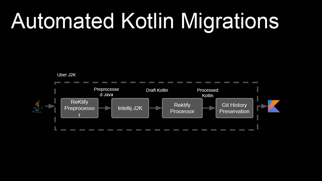 This Year in Uber’s AI-Driven Developer Productivity Revolution — slide 42