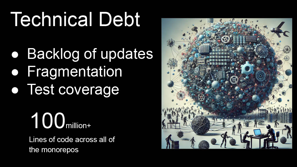 This Year in Uber’s AI-Driven Developer Productivity Revolution — slide 5