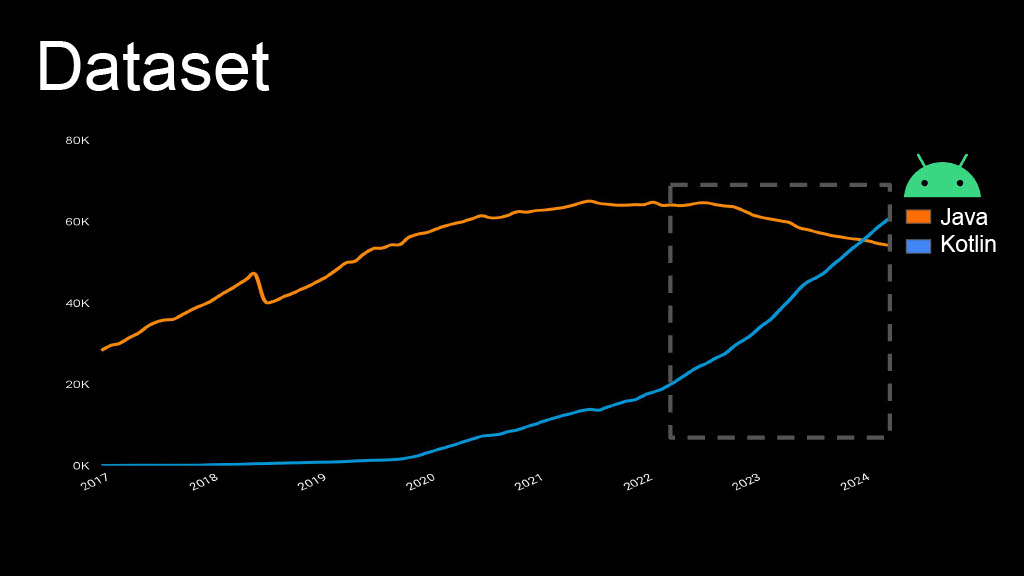 This Year in Uber’s AI-Driven Developer Productivity Revolution — slide 51