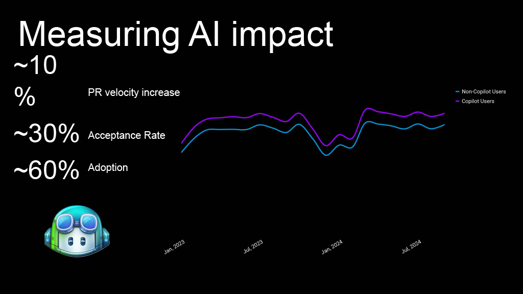 This Year in Uber’s AI-Driven Developer Productivity Revolution — slide 57