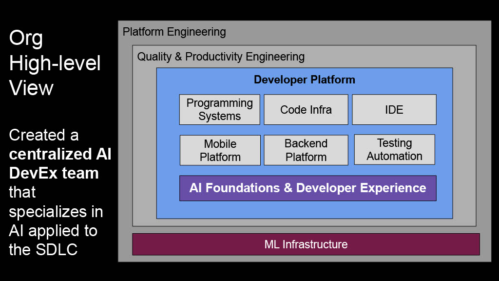This Year in Uber’s AI-Driven Developer Productivity Revolution — slide 8