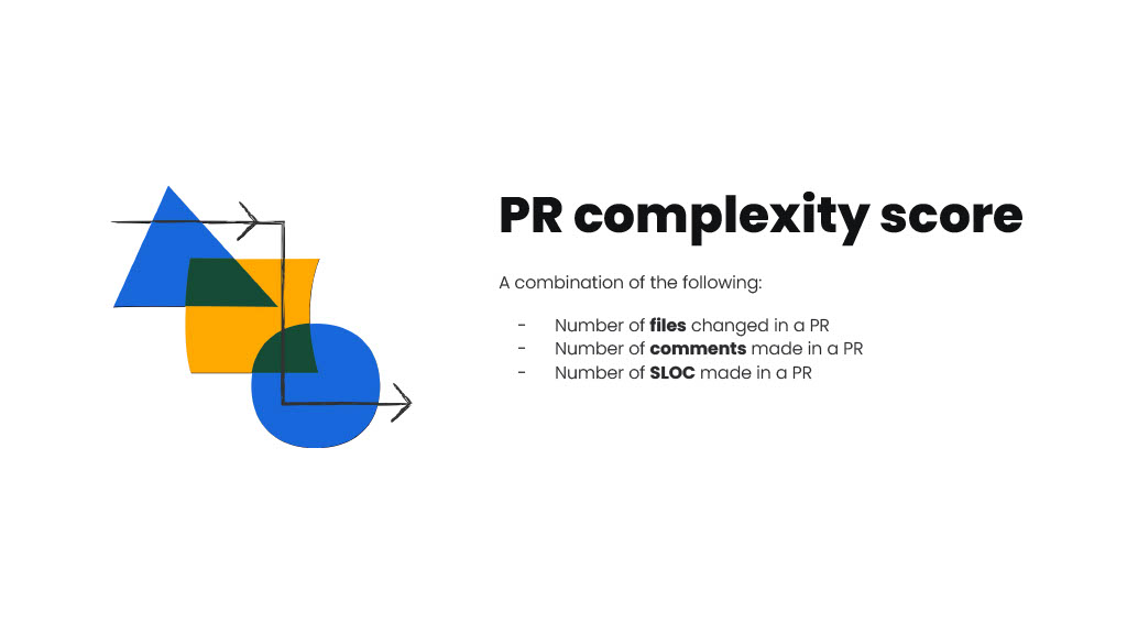 A Score for Pull Request Complexity – Its Impact on Cycle Time and How We Reduced it with AI — slide 10