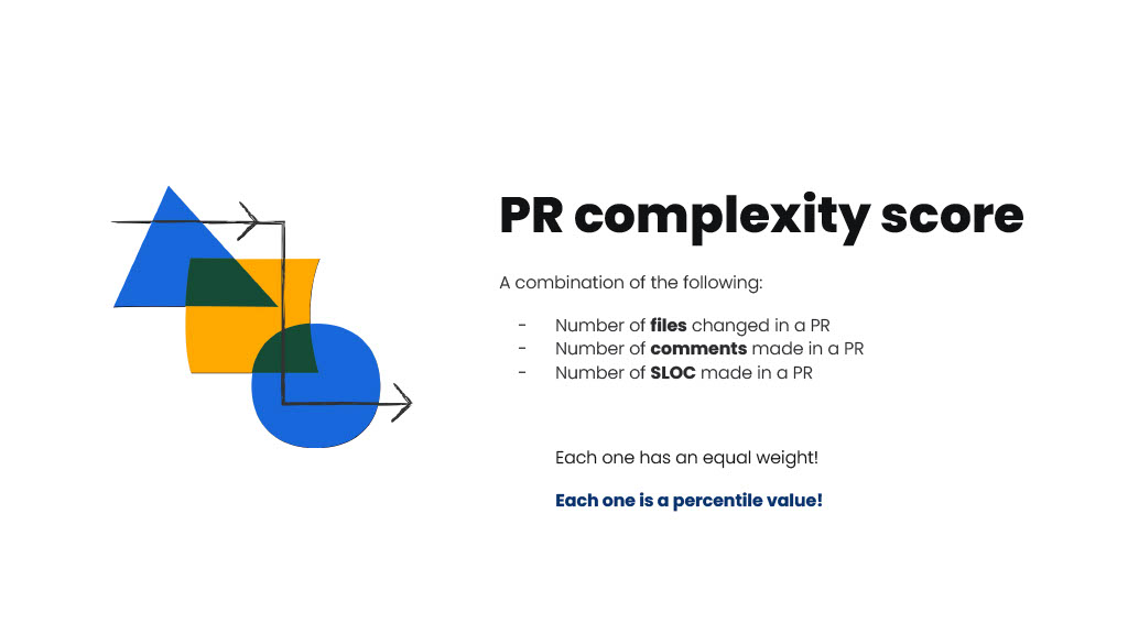 A Score for Pull Request Complexity – Its Impact on Cycle Time and How We Reduced it with AI — slide 12