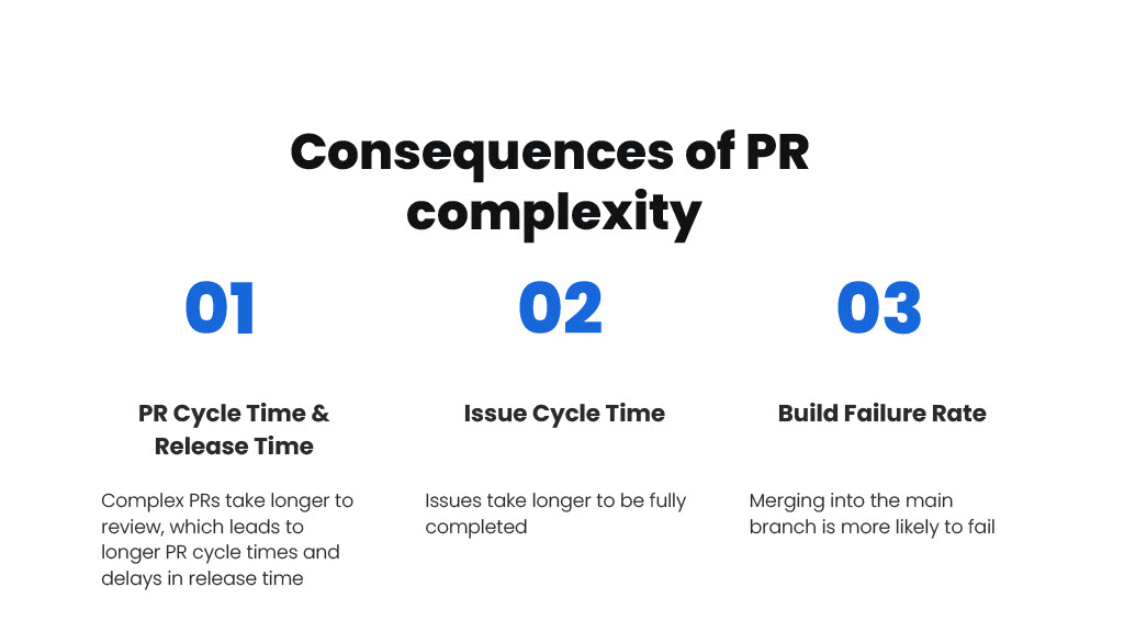 A Score for Pull Request Complexity – Its Impact on Cycle Time and How We Reduced it with AI — slide 19