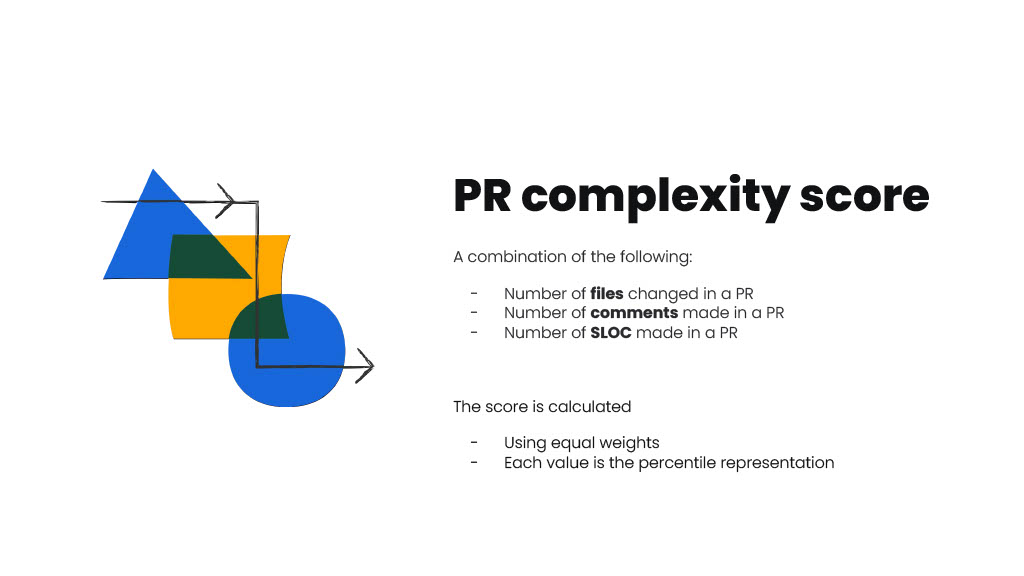 A Score for Pull Request Complexity – Its Impact on Cycle Time and How We Reduced it with AI — slide 20