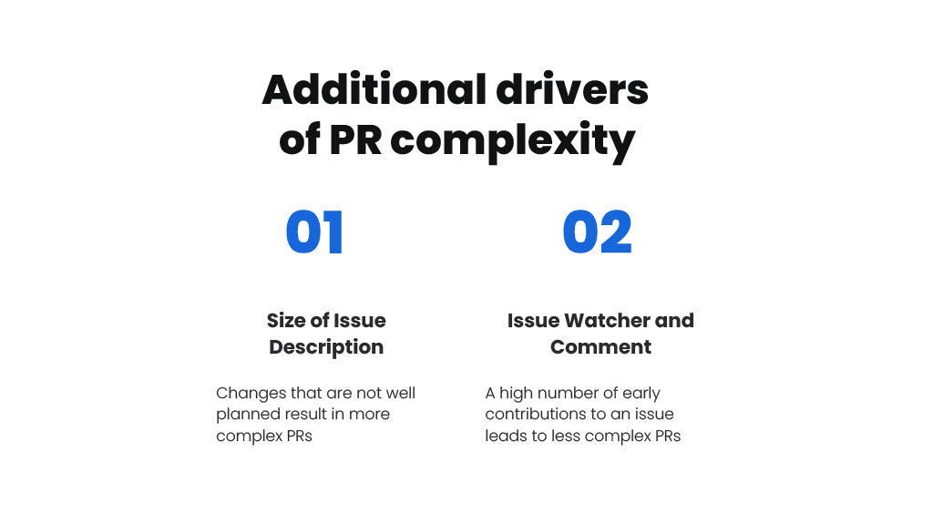 A Score for Pull Request Complexity – Its Impact on Cycle Time and How We Reduced it with AI — slide 21