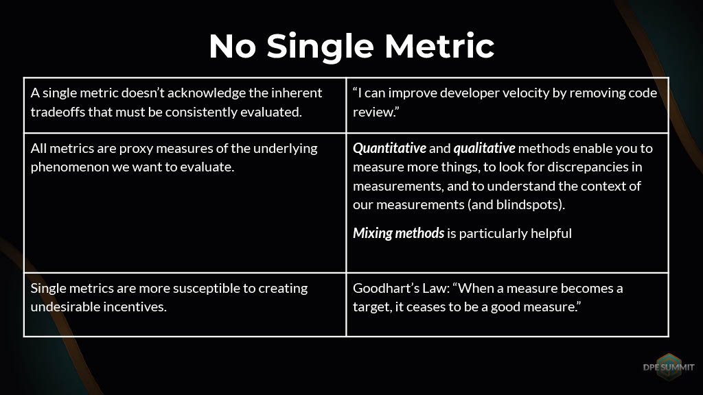 Understanding and Measuring Developer Productivity — slide 10