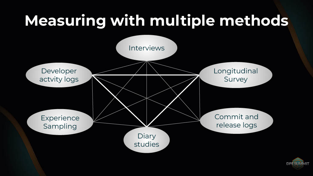 Understanding and Measuring Developer Productivity — slide 11