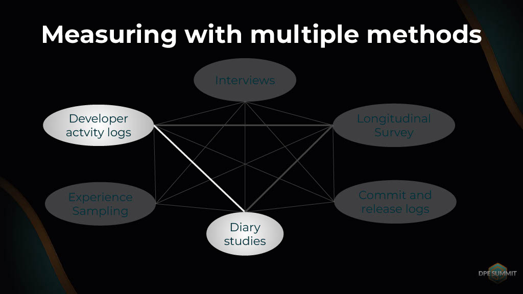Understanding and Measuring Developer Productivity — slide 12