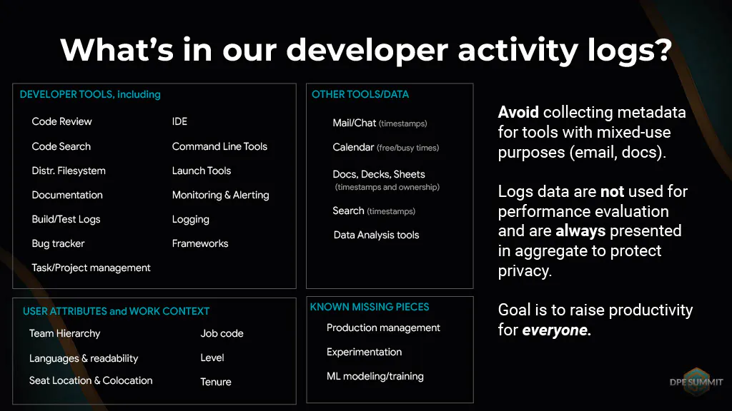 Understanding and Measuring Developer Productivity — slide 13