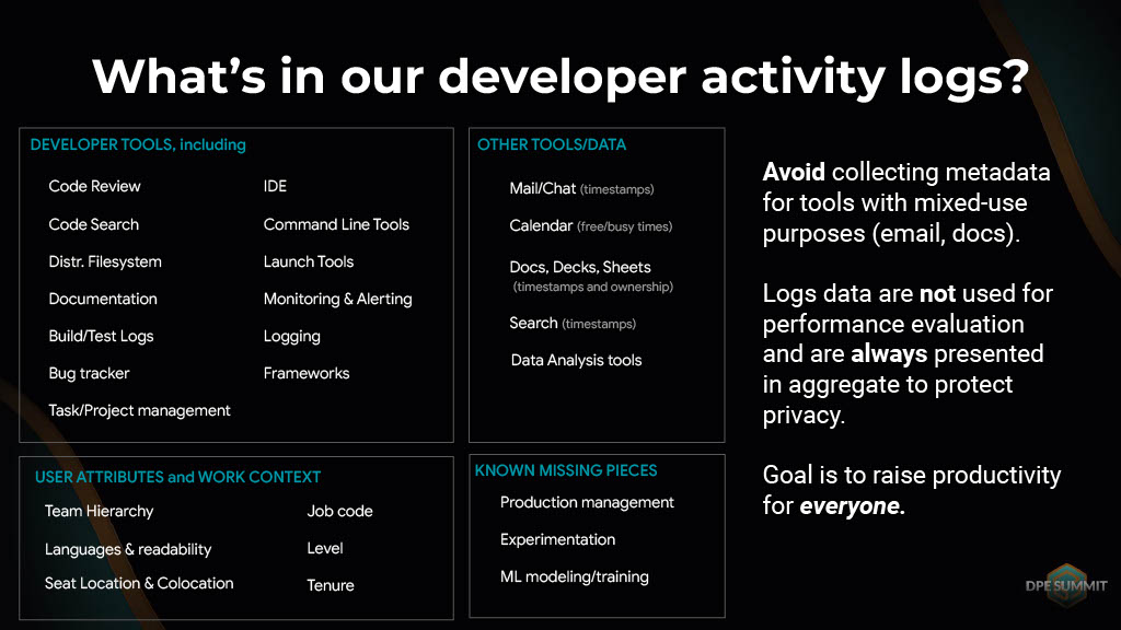 Understanding and Measuring Developer Productivity — slide 13