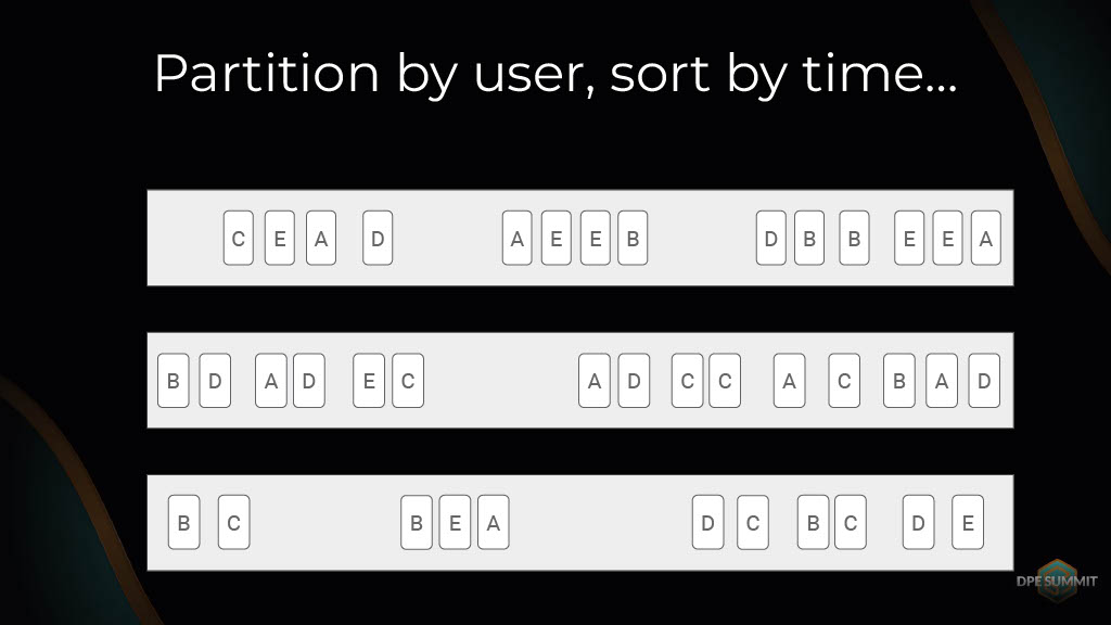 Understanding and Measuring Developer Productivity — slide 15