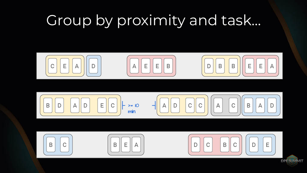 Understanding and Measuring Developer Productivity — slide 16