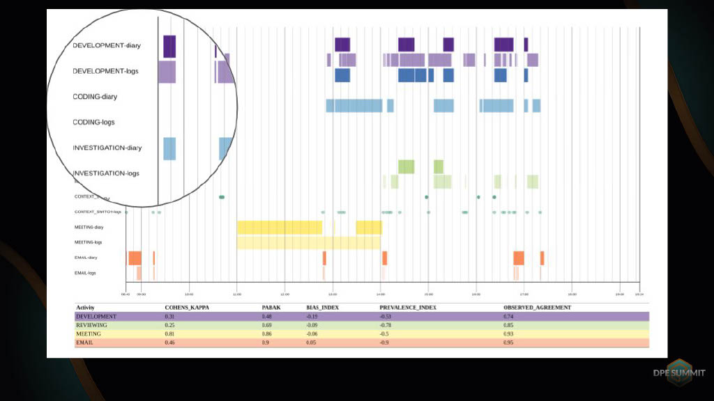 Understanding and Measuring Developer Productivity — slide 18