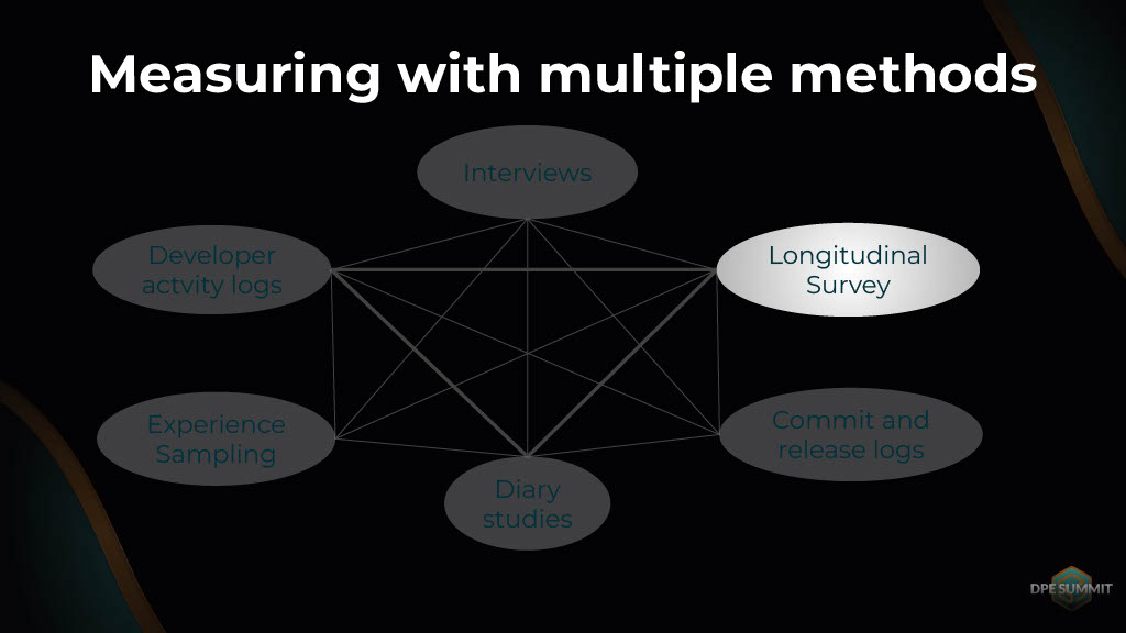 Understanding and Measuring Developer Productivity — slide 19