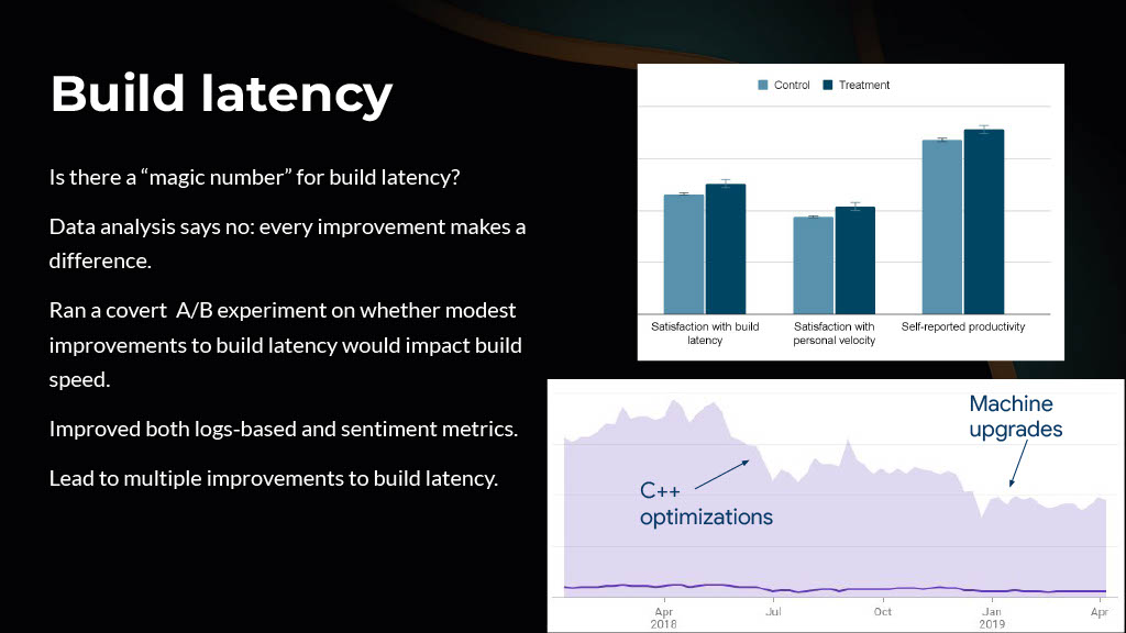 Understanding and Measuring Developer Productivity — slide 22