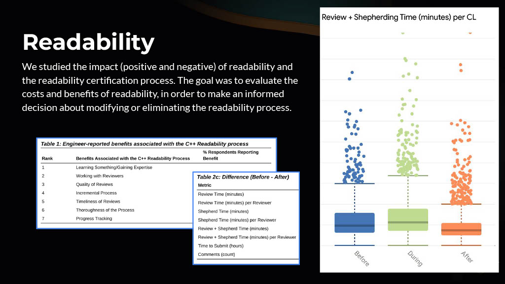Understanding and Measuring Developer Productivity — slide 23
